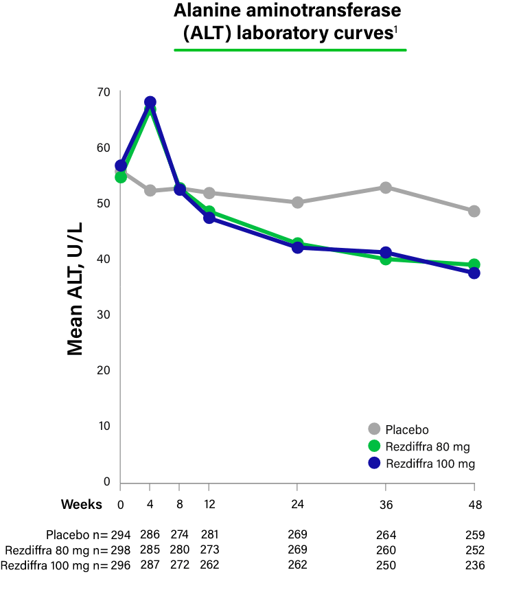 Mean alanine aminotransferase